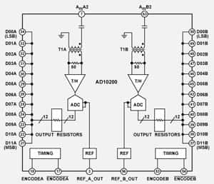 A/D & D/A Converters